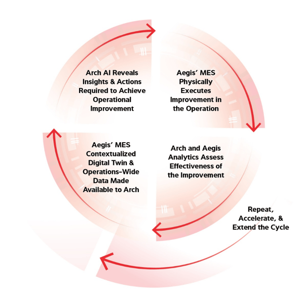 aria-closed-loop-img
