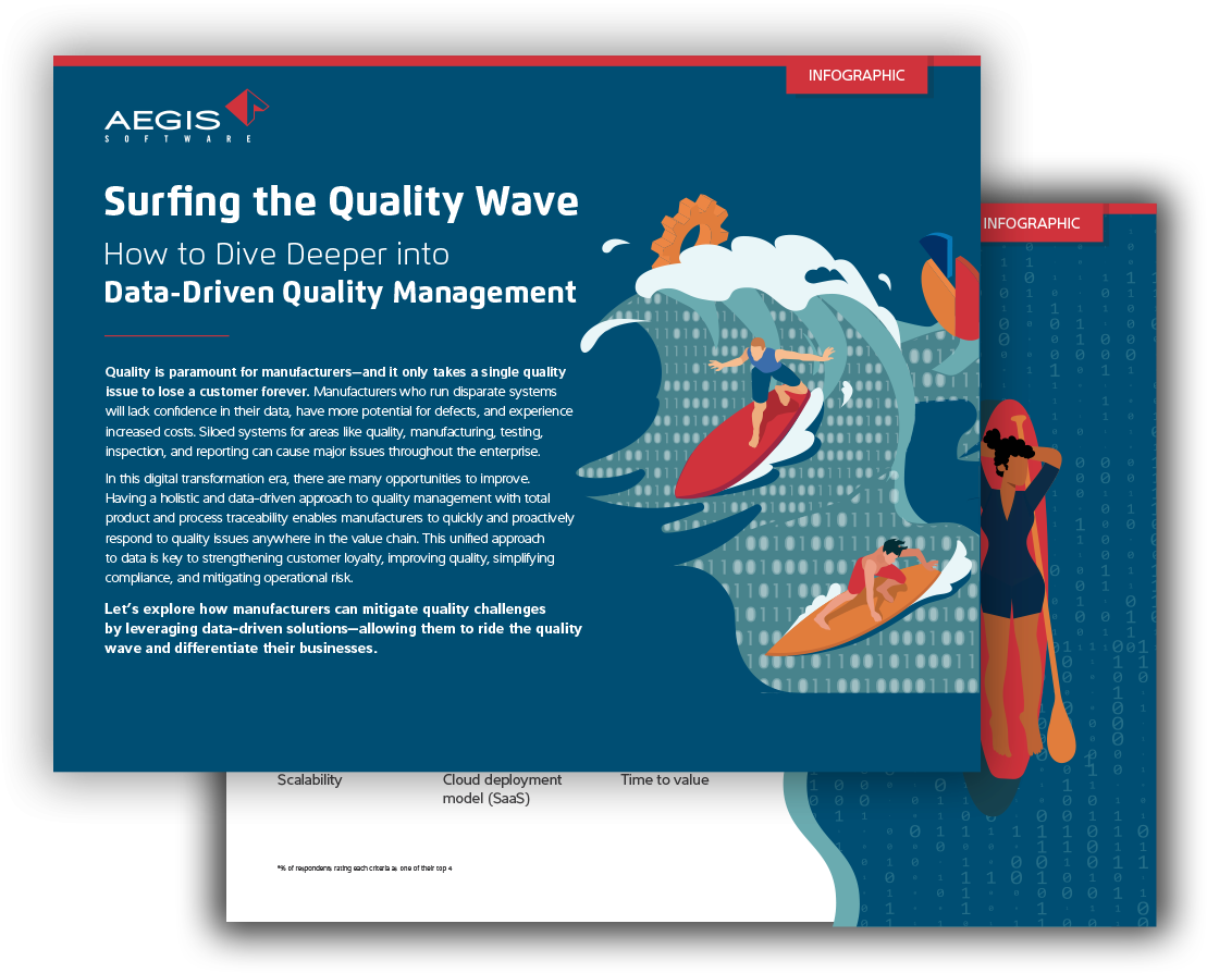 Surfing Quality Wave Infographic Thumbnail
