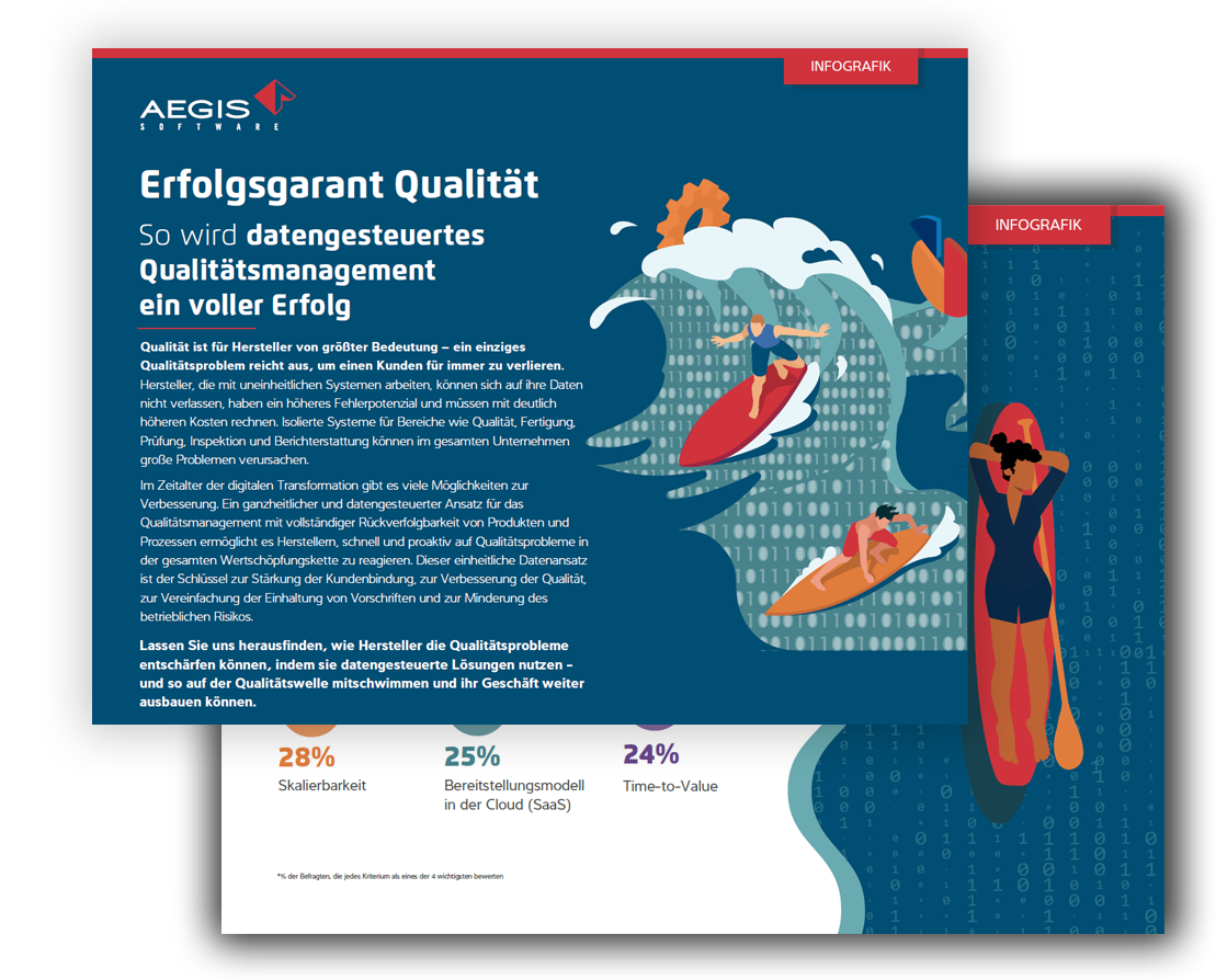 AEGIS-surfing-wave-Infographic-thumbnail_DE